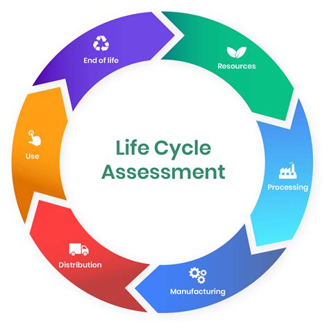 Owens Corning Expands Product Life Cycle Assessments to。